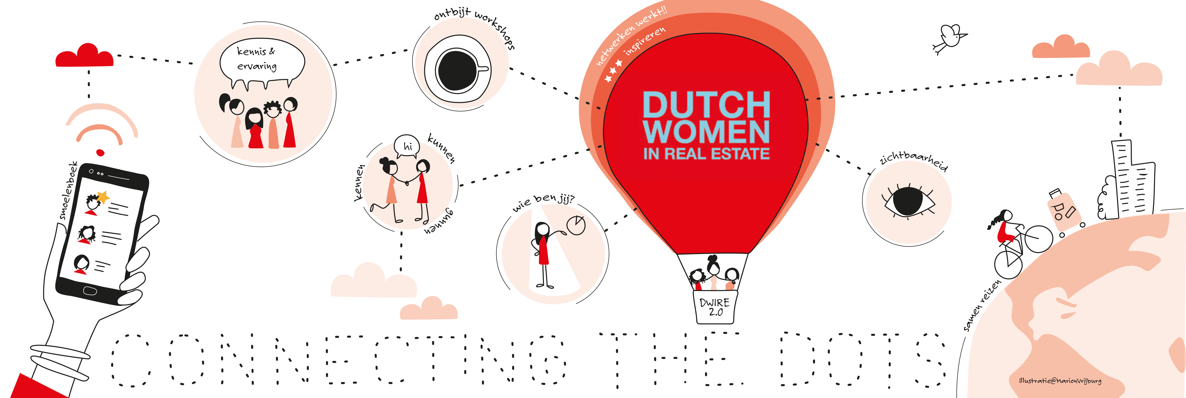 DWIRE-brainstormsessie-2_0-banner DWIRE-brainstormsessie-2_0-banner